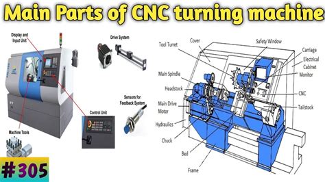 cnc manchine parts|cnc machine parts list.